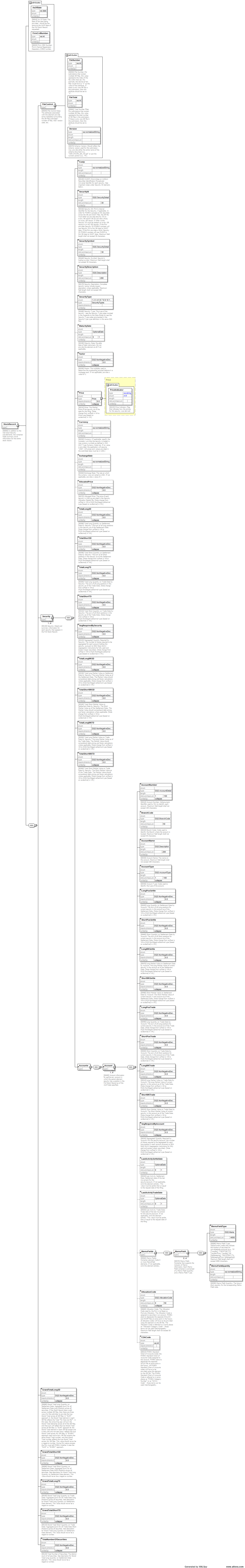 Finra Org Chart