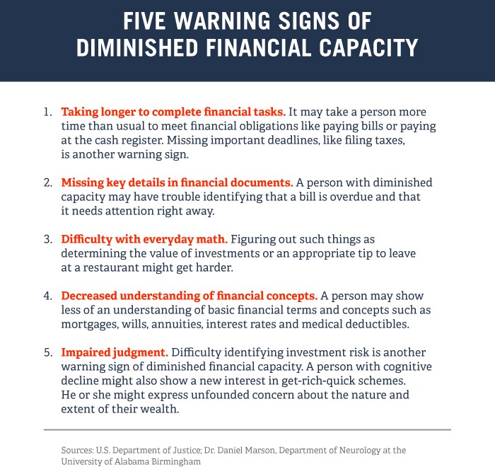 diminished-capacity-can-place-seniors-money-at-risk-finra