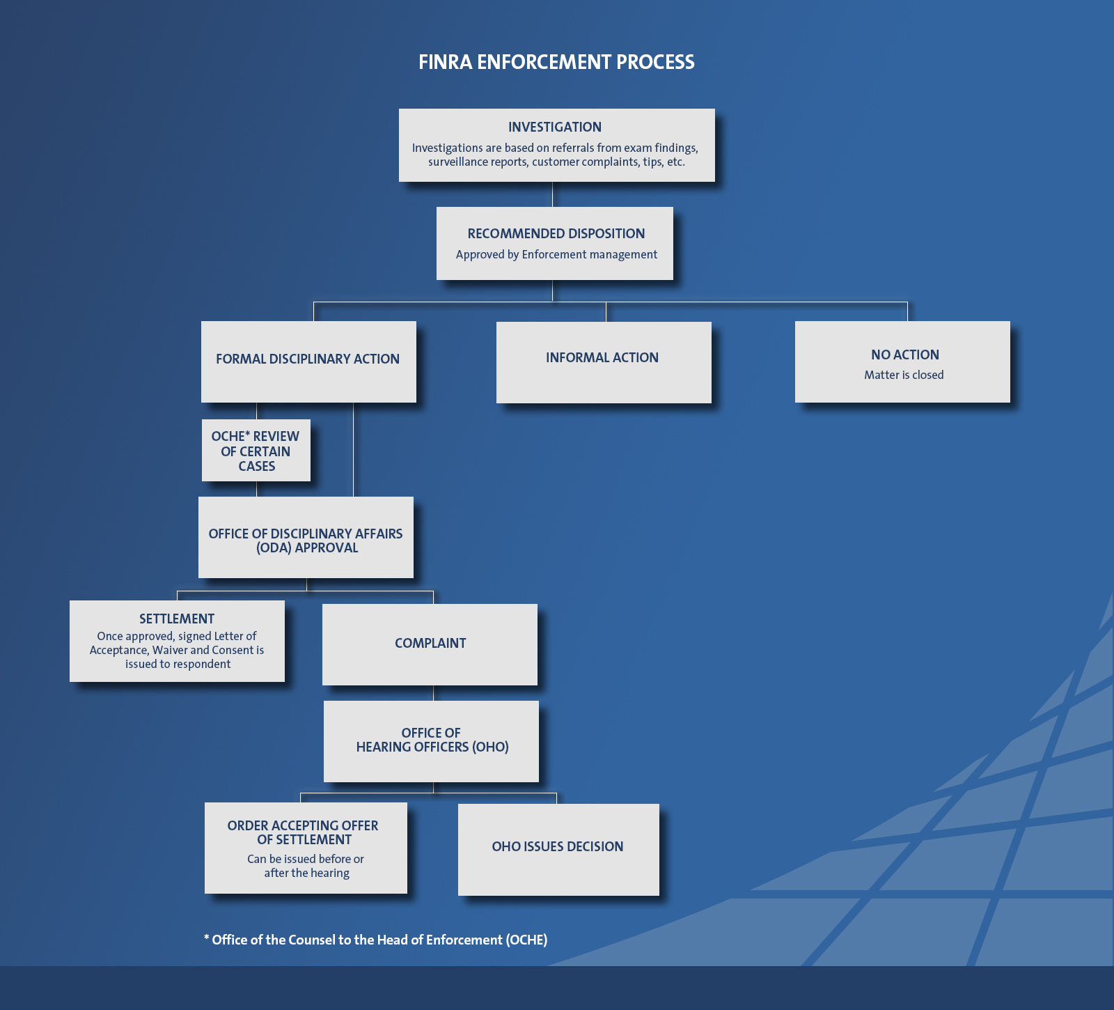 finra form bd checklist clipart