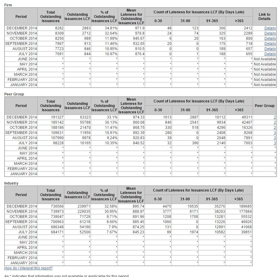 Underwriter Financial Status Report | FINRA.org