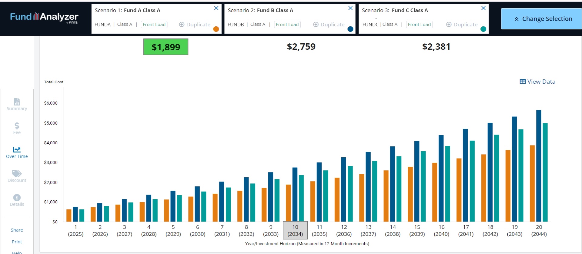 FINRA Fund Analyzer Funds Costs and Value Over Time