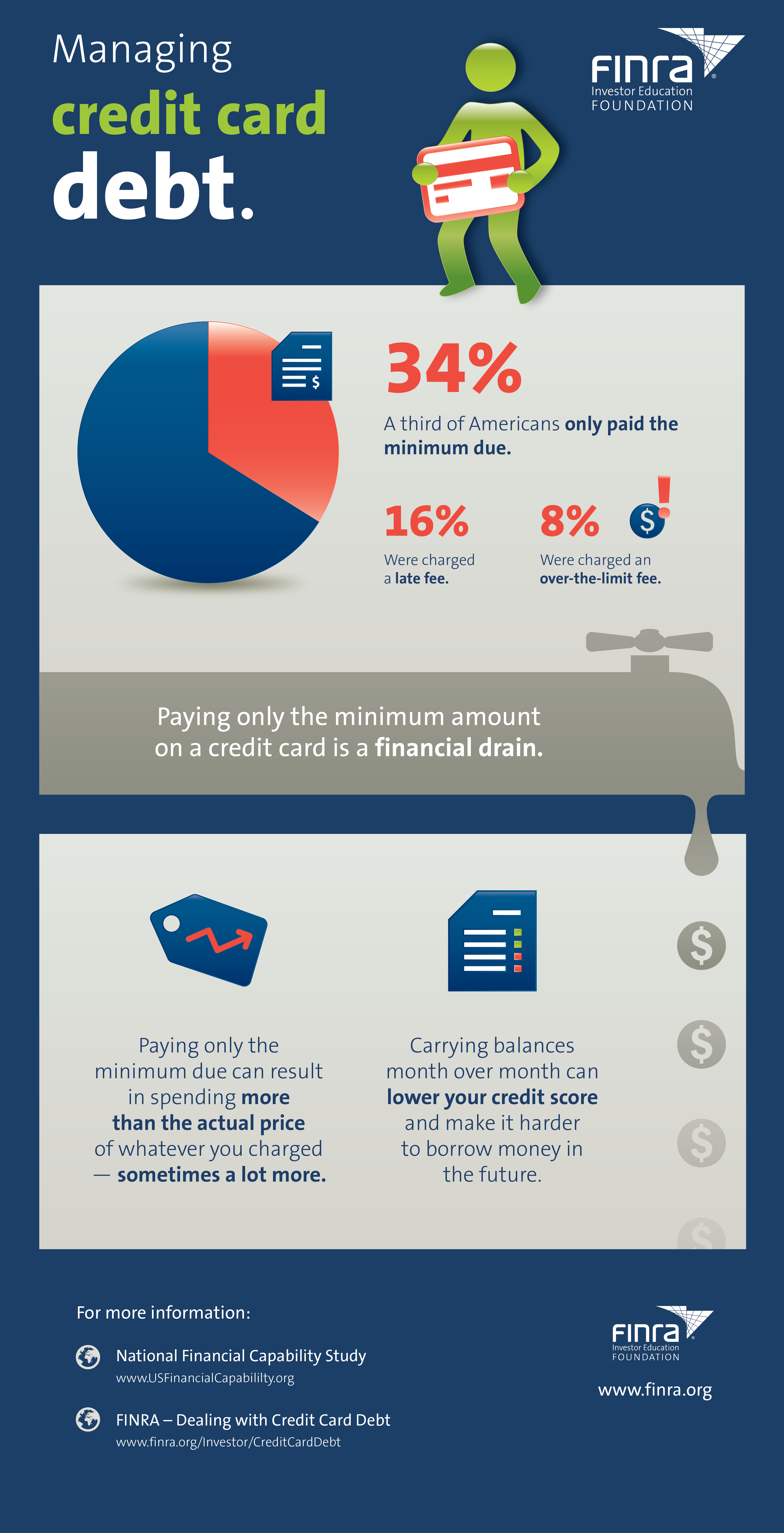 How Your Credit Score Impacts Your Financial Future | FINRA.org